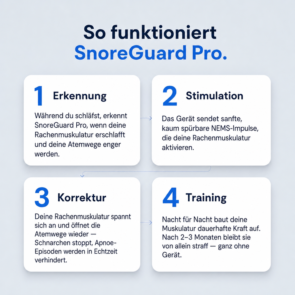 SnoreGuard Pro