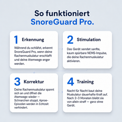 SnoreGuard Pro