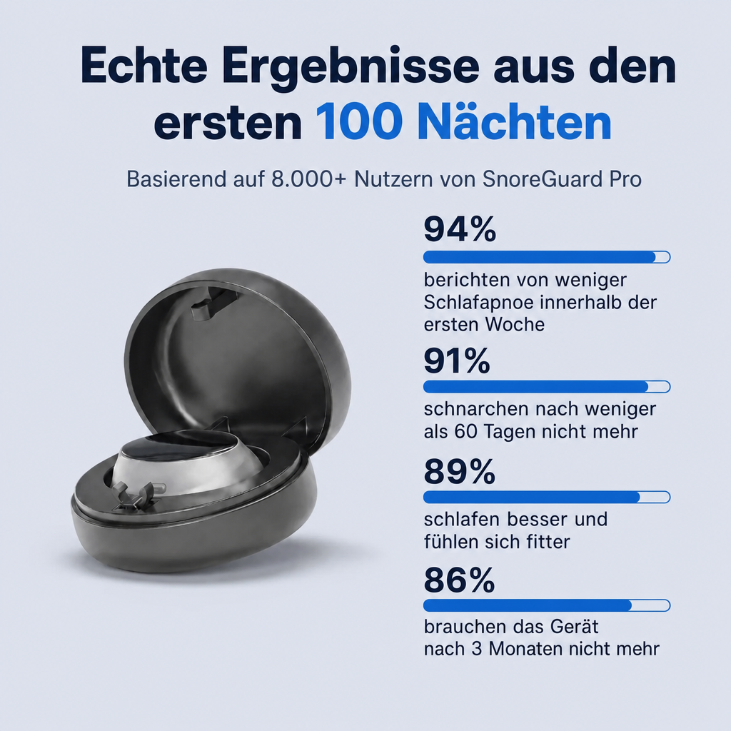 SnoreGuard Pro