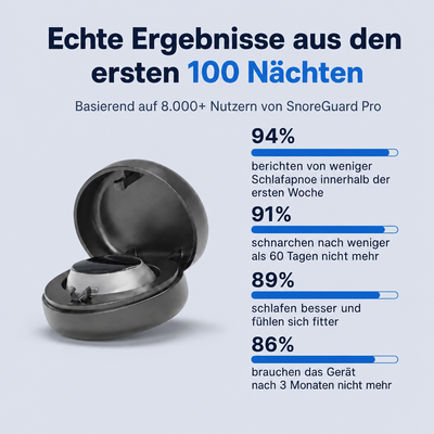 SnoreGuard Pro